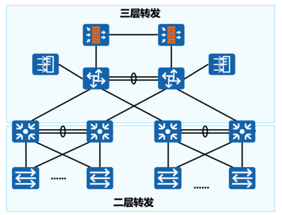 認(rèn)識(shí)網(wǎng)絡(luò)設(shè)備 從路由器到交換機(jī)