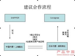 上海商業(yè)生態(tài)中的竹藤工藝品與化妝品產(chǎn)業(yè)協(xié)同發(fā)展