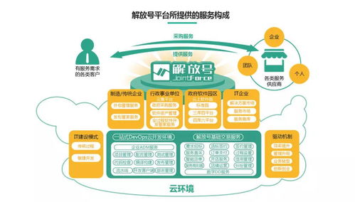 改革開放40年軟件產(chǎn)業(yè)觀察 云集改革力量，加速轉(zhuǎn)型與重塑——以軟件外包服務(wù)為視角